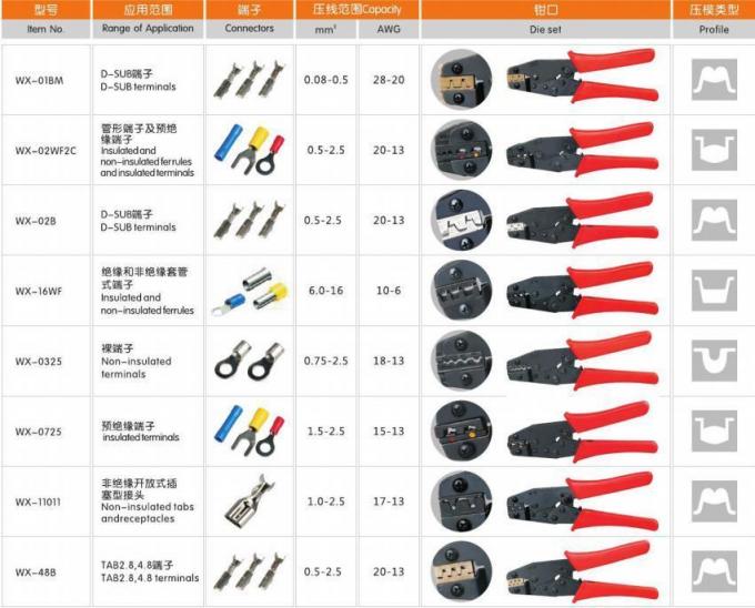 European Style 8′′ratchet Crimping Plier for PV Solar Cable